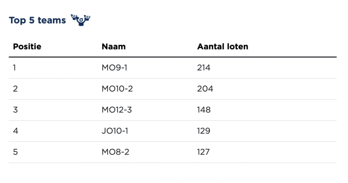 Nieuwsafbeelding